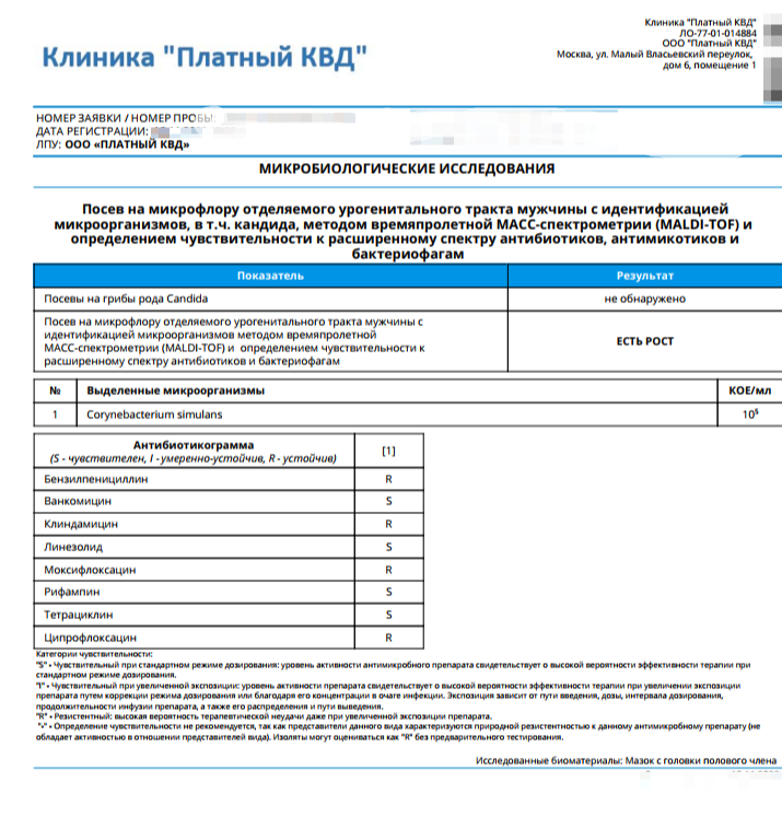 результат анализа